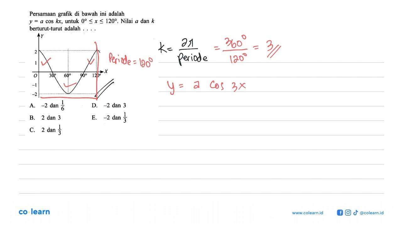 Persamaan grafik di bawah ini adalah y=a cos kx, untuk