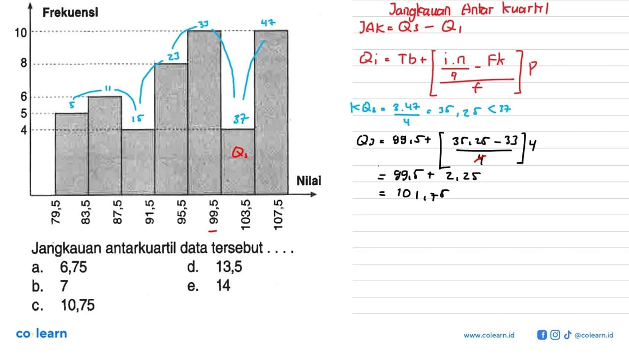 Frekuensi 10 8 6 4 Nilai Jangkauan antarkuartil data