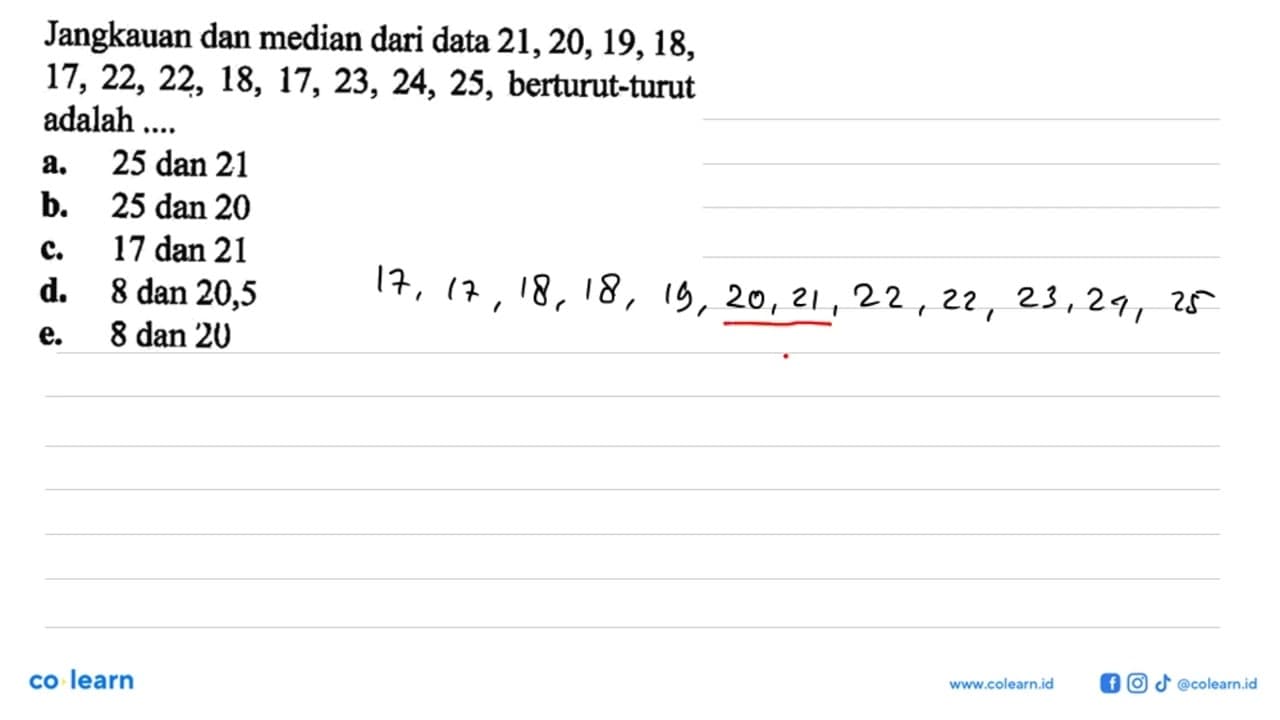 Jangkauan dan median dari data