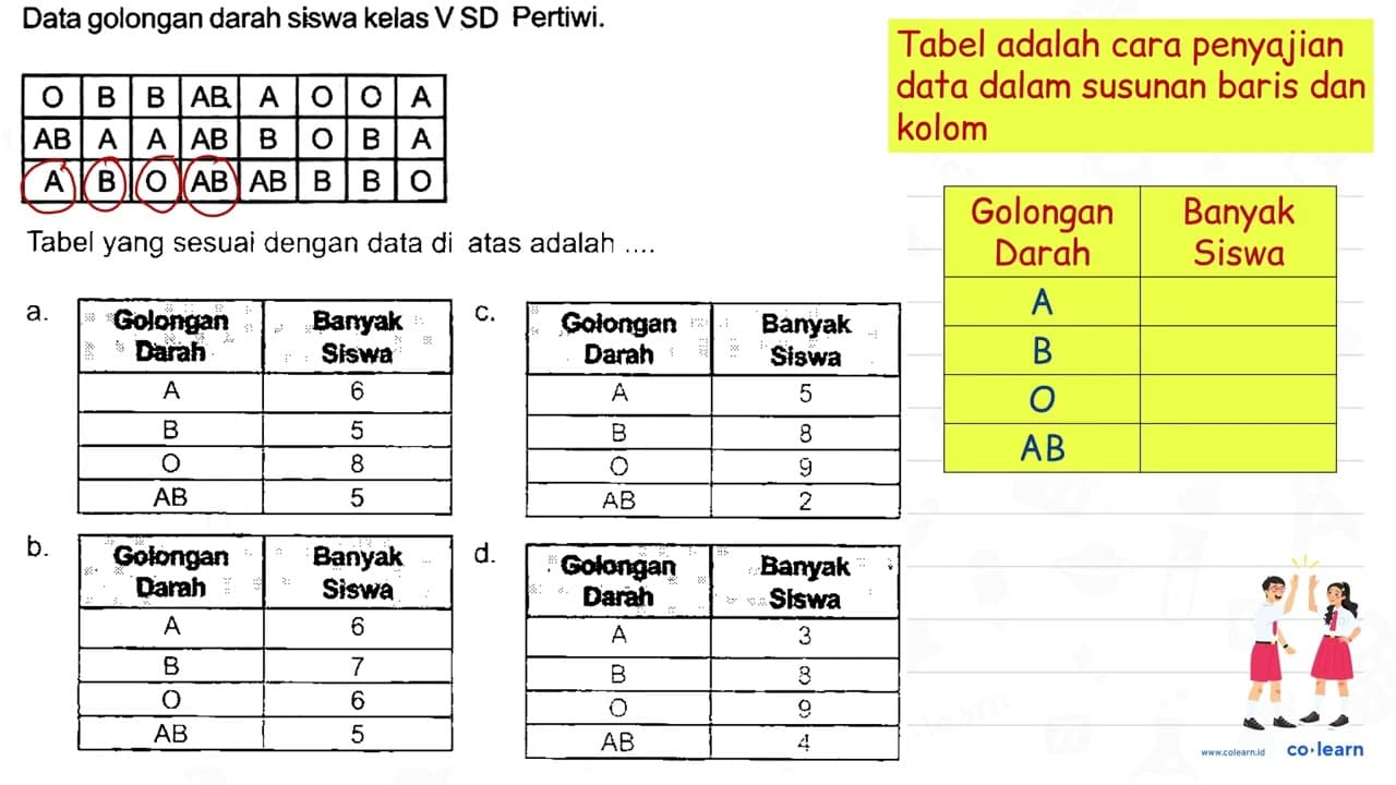 Data golongan darah siswa kelas V SD Pertiwi. O B B AB A O