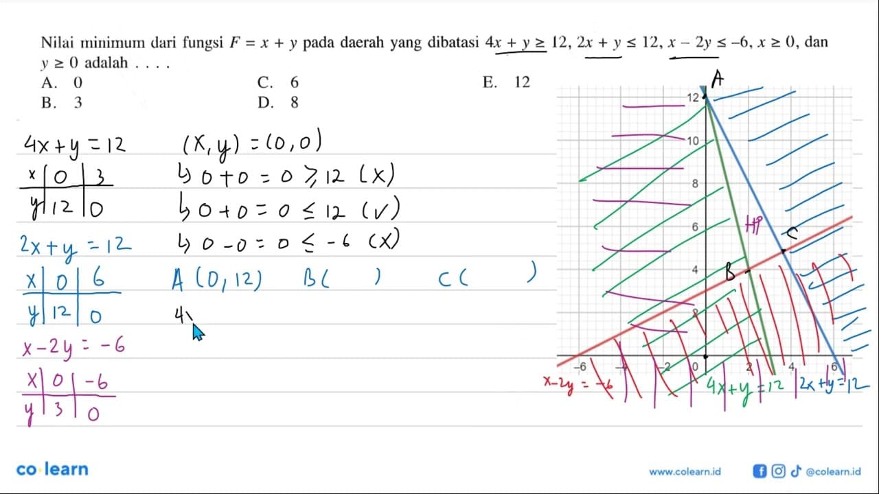 Nilai minimum dari fungsi F=x+y pada daerah yang dibatasi