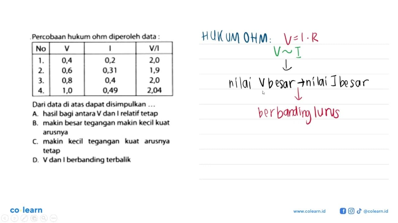 Percobaan hukum ohm diperoleh data : No V I V/I 1. 0,4 0,2