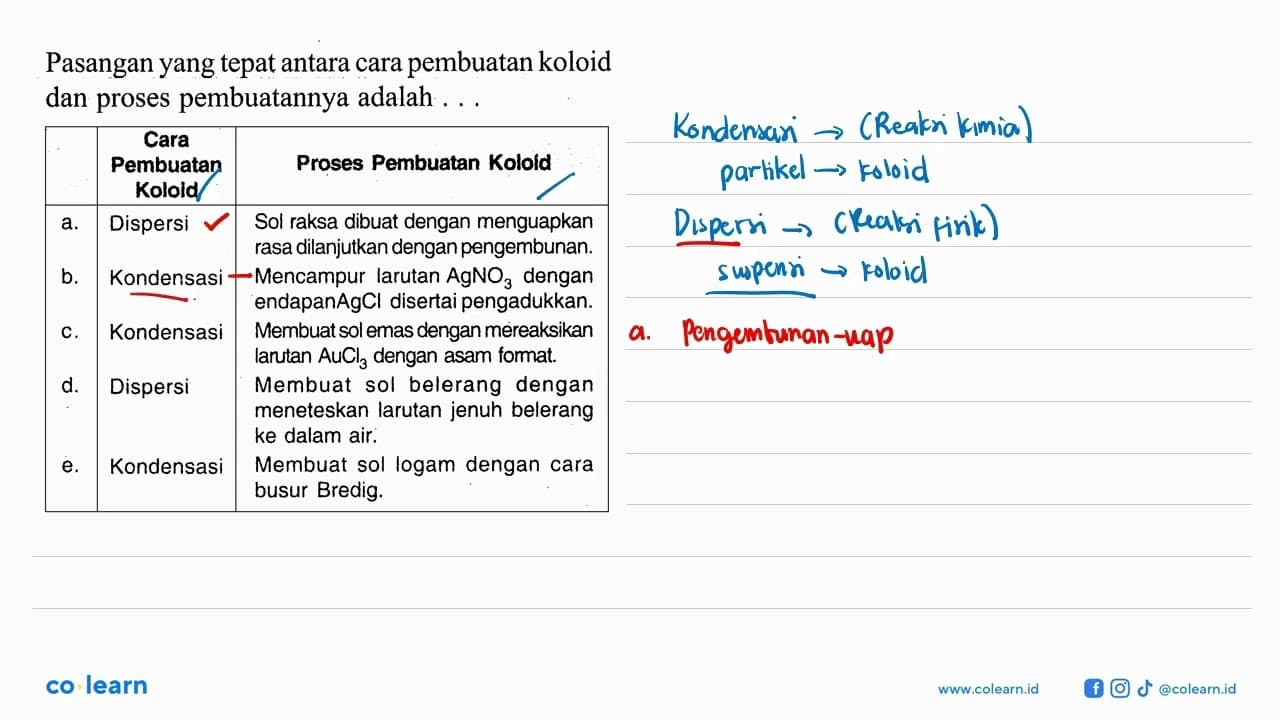 Pasangan yang tepat antara cara pembuatan koloid dan proses