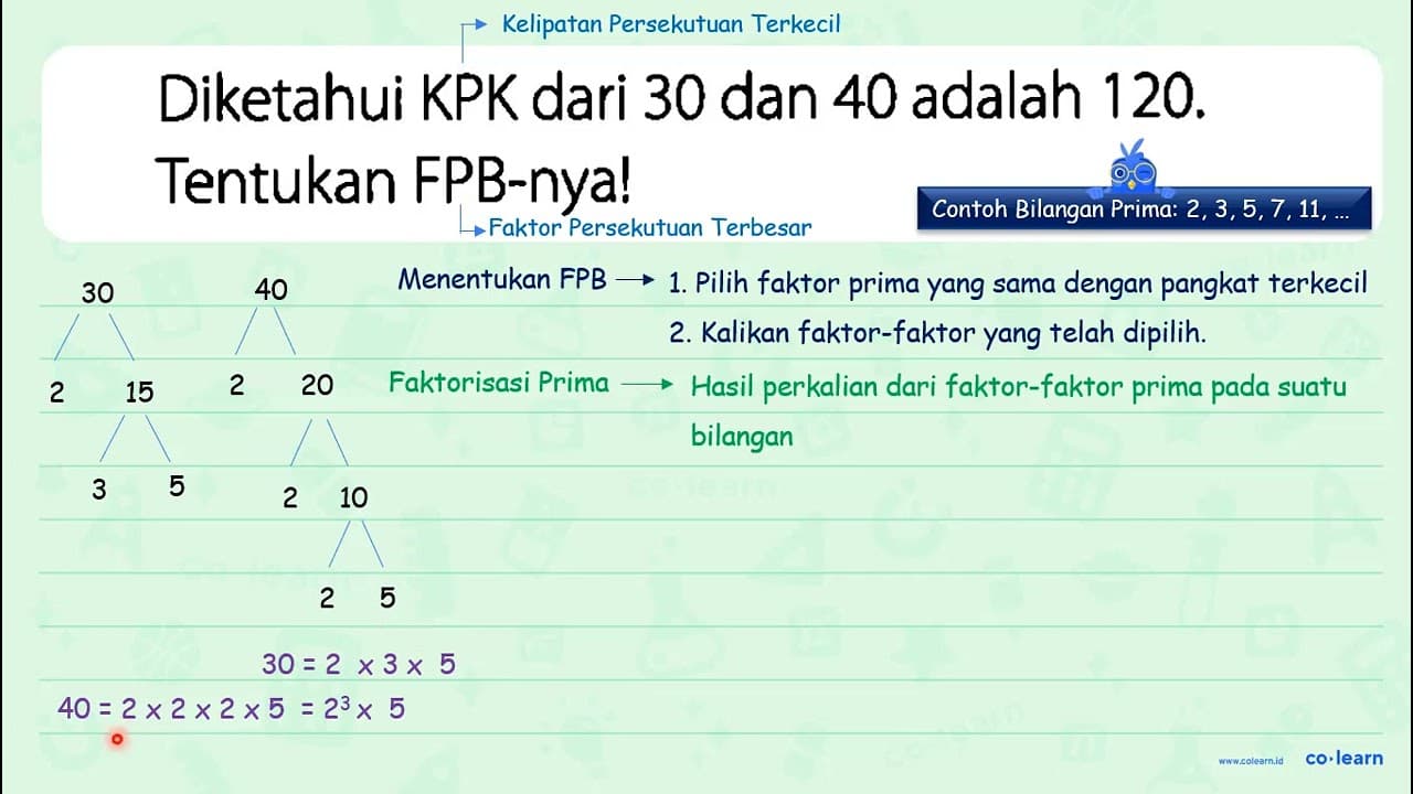 Diketahui KPK dari 30 dan 40 adalah 120. Tentukan FPB-nya!