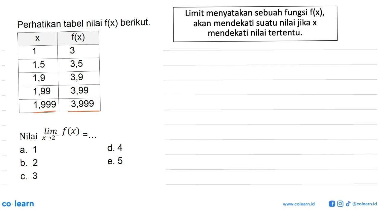 Perhatikan tabel nilai f(x) berikut. x f(x) 1 3 1,5 3,5 1,9