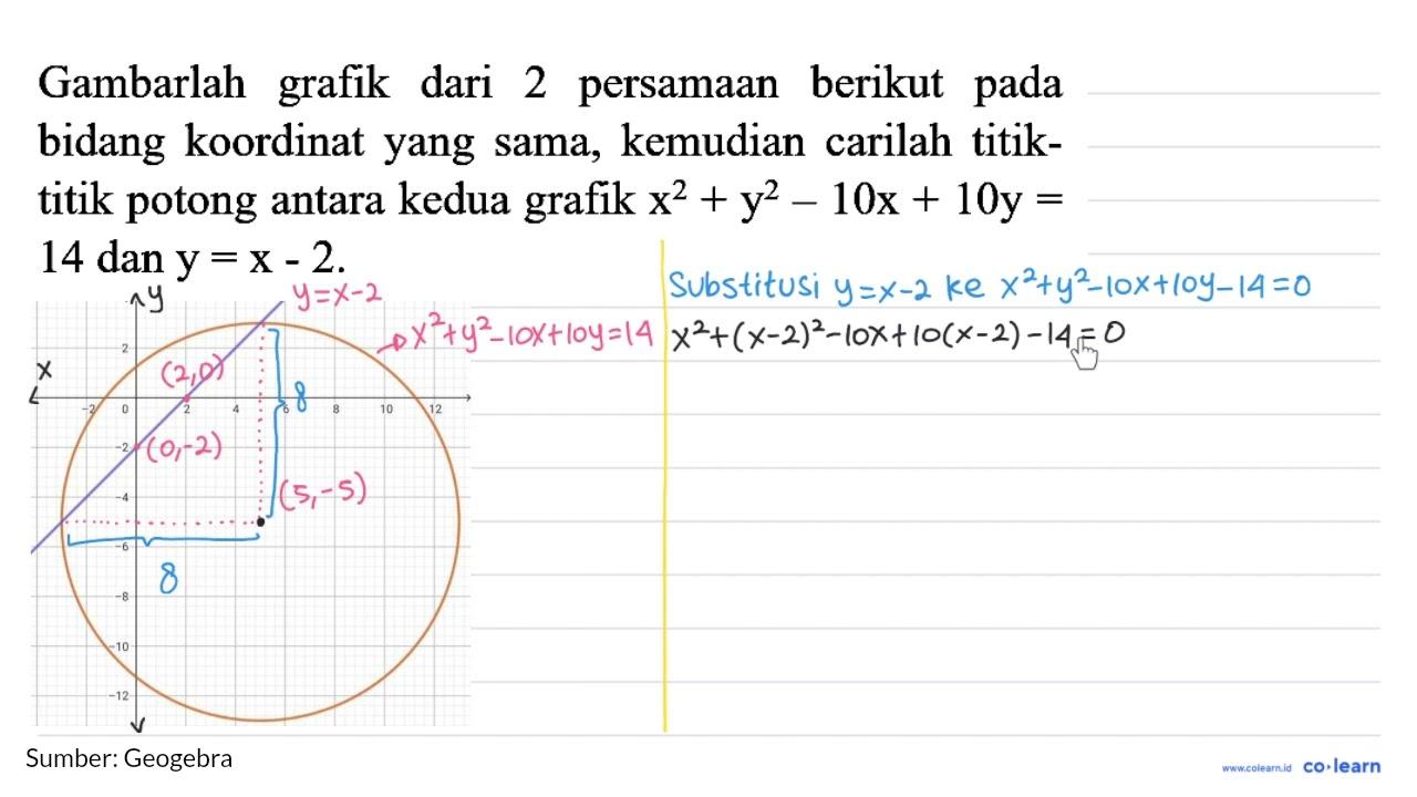 Gambarlah grafik dari 2 persamaan berikut pada bidang