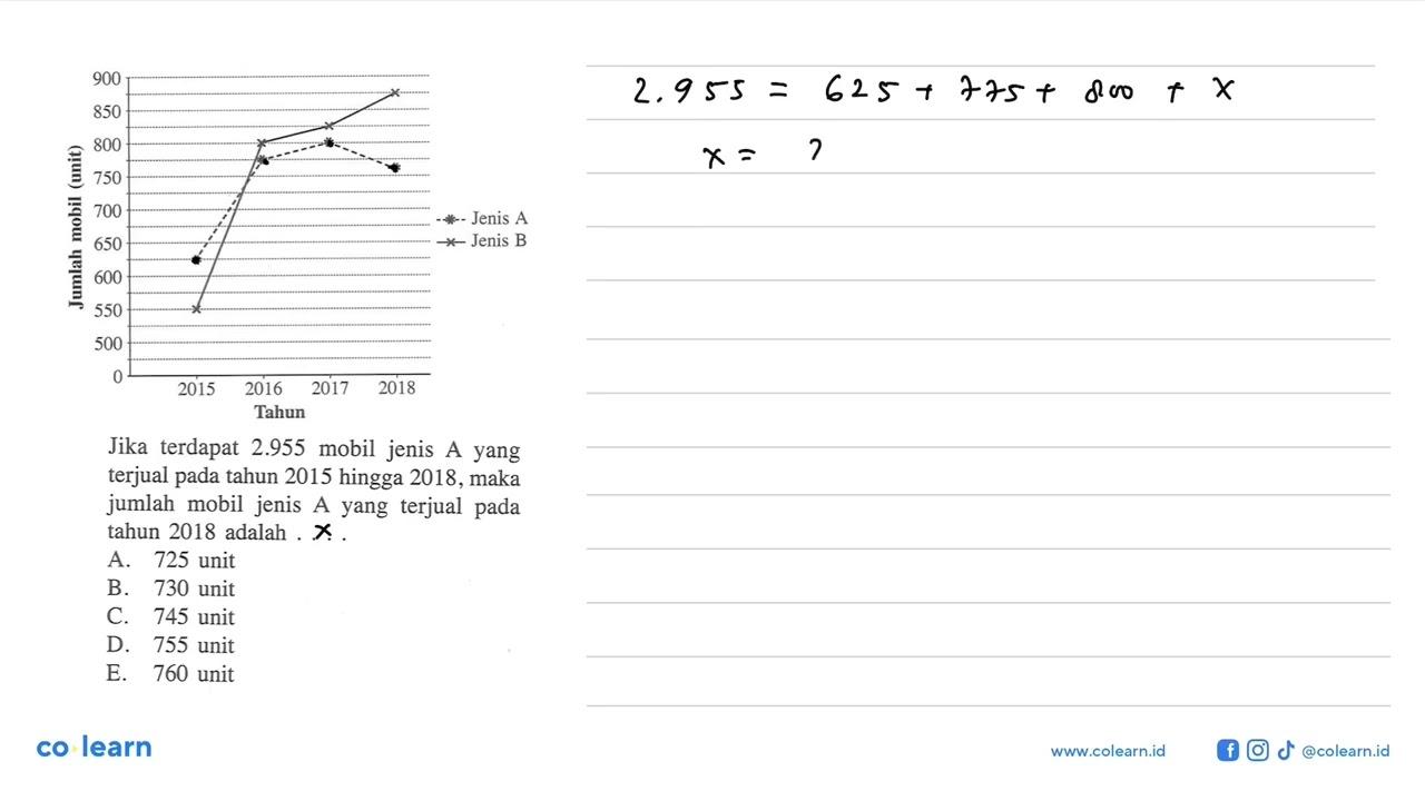 Jika terdapat 2.955 mobil jenis A yang terjual pada tahun