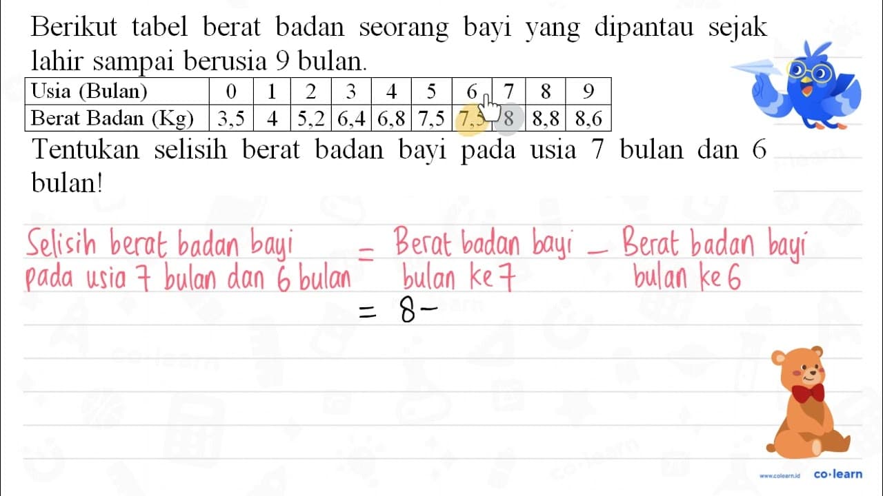 Berikut tabel berat badan seorang bayi yang dipantau sejak