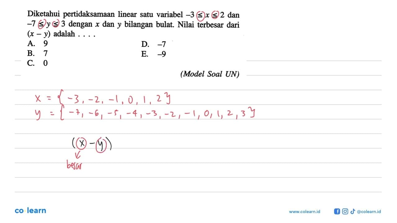 Diketahui pertidaksamaan linear satu variabel -3 <= x <= 2