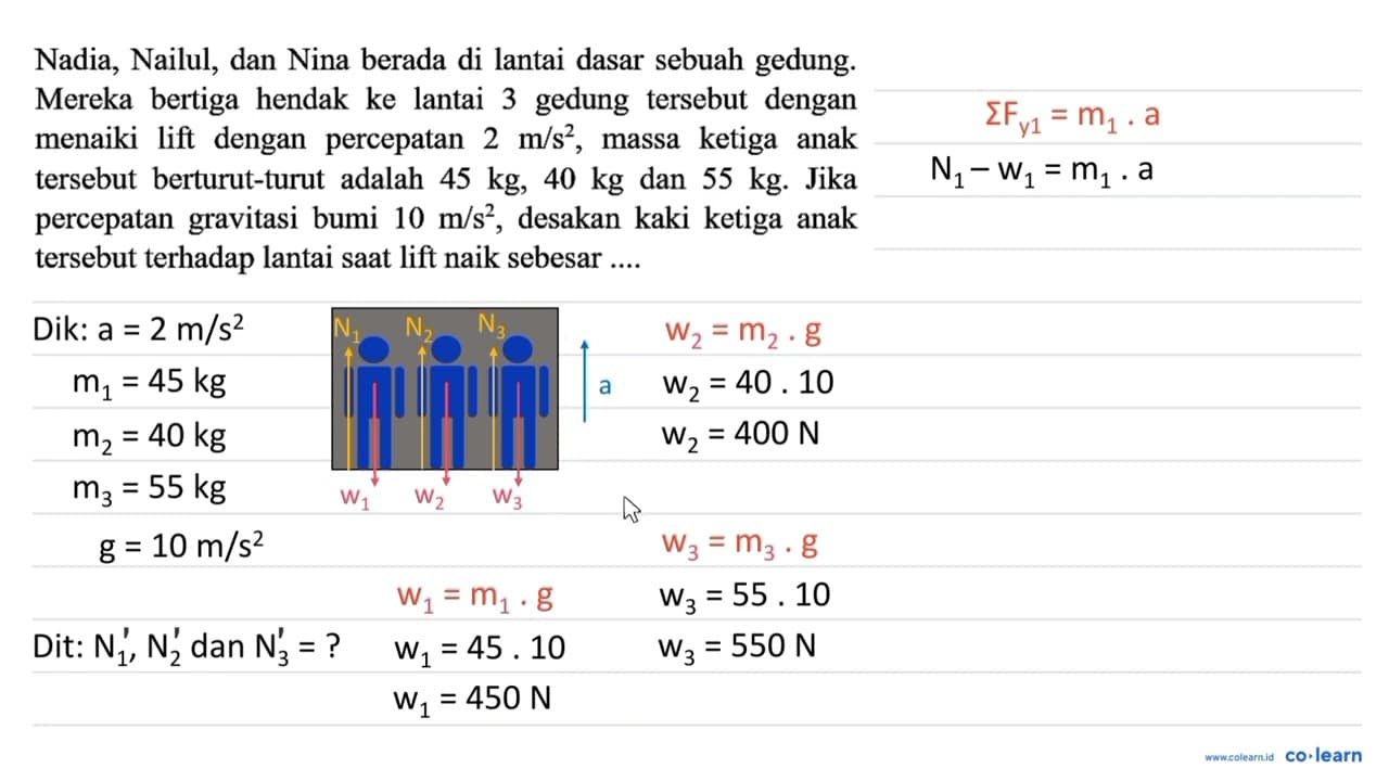 Nadia, Nailul, dan Nina berada di lantai dasar sebuah