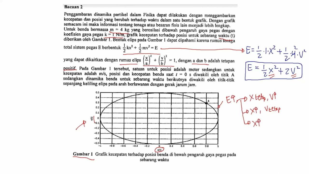 Grafik pada gambar 1 secara implisit memberikan gambaran