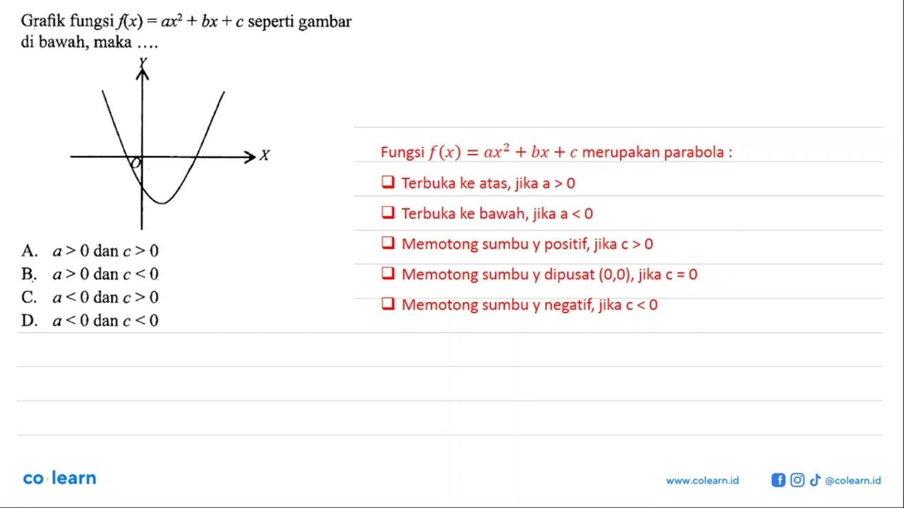 Grafik fungsi f(x) = a x^2 + bx + c seperti gambar di