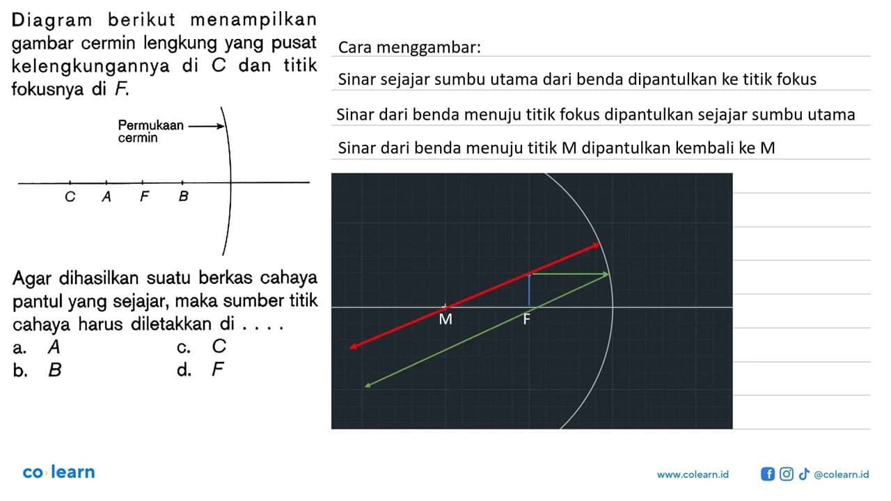 Diagram berikut menampilkan gambar cermin lengkung yang