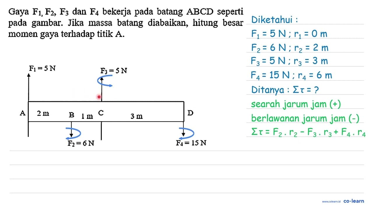 Gaya F_(1), F_(2), F_(3) dan F_(4) bekerja pada batang A B