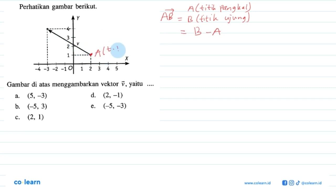 Perhatikan gambar berikut.Gambar di atas menggambarkan