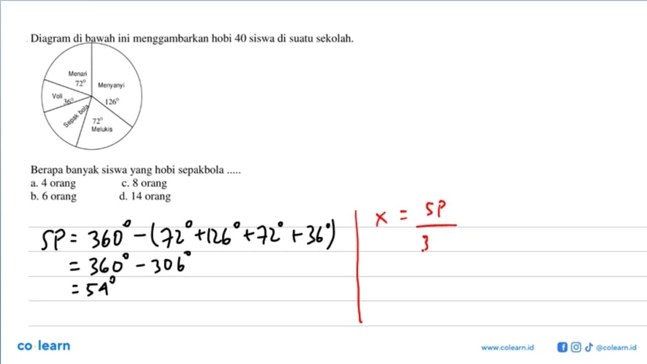 Diagram lingkaran di bawah ini menggambarkan hobi 40 siswa