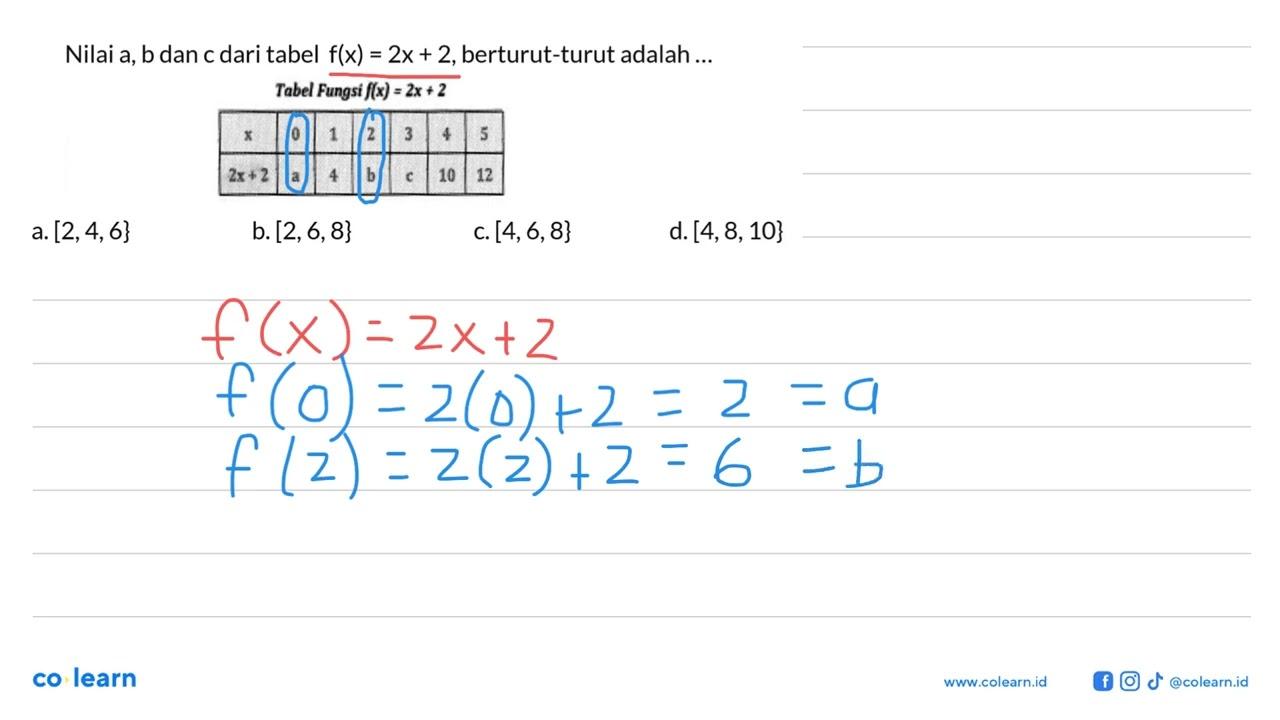 Nilai a, b dan c dari tabel f(x) = 2x + 2, berturut-turut