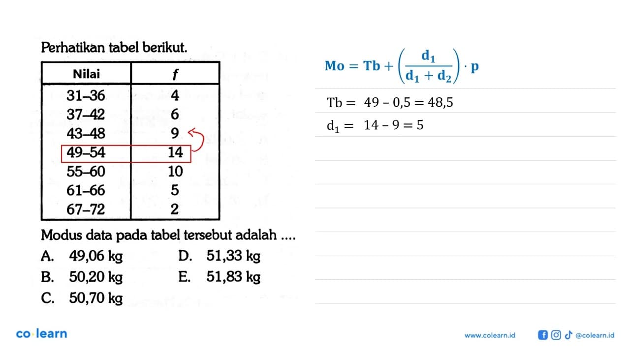 Perhatikan tabel berikut. Nilai f 31-36 4 37-42 6 43-48 9