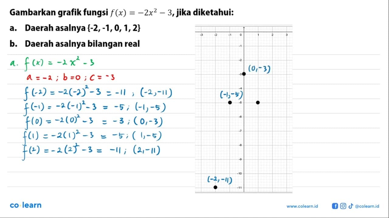 Gambarkan grafik fungsi f(x)= (-2x^2) - 3,jika diketahui: