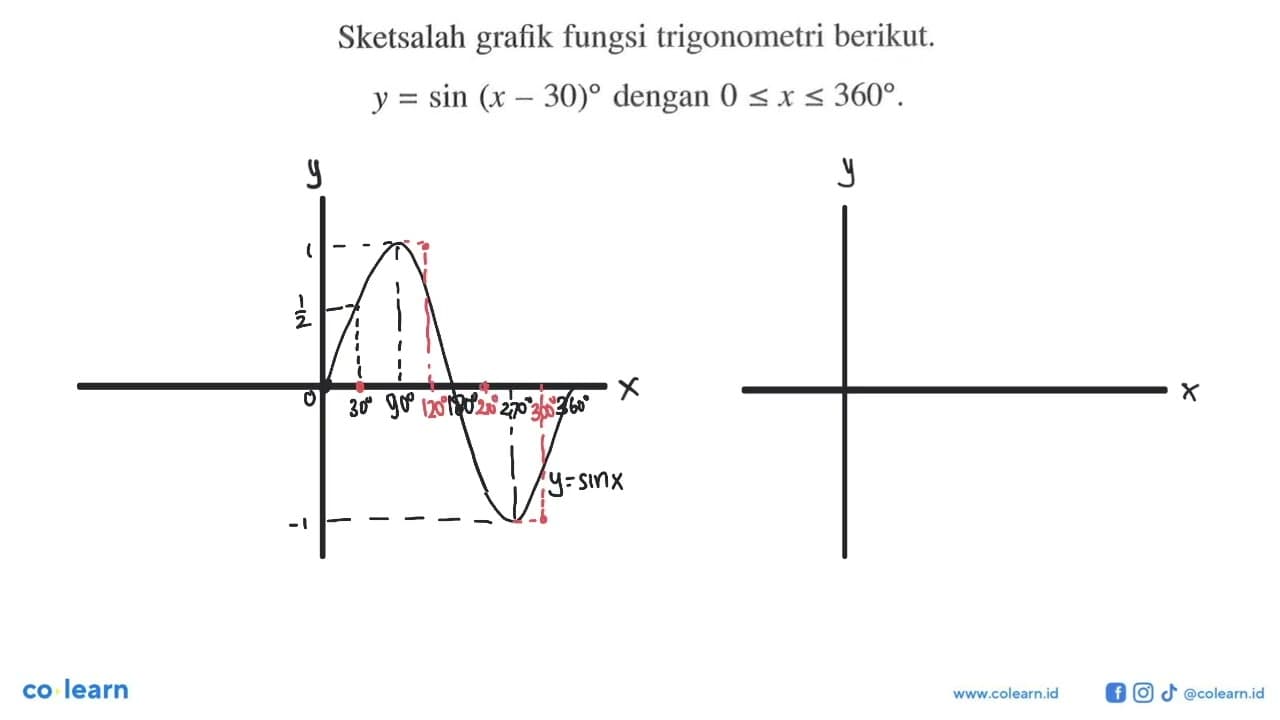 Sketsalah grafik fungsi trigonometri berikut. y = sin(x-30)