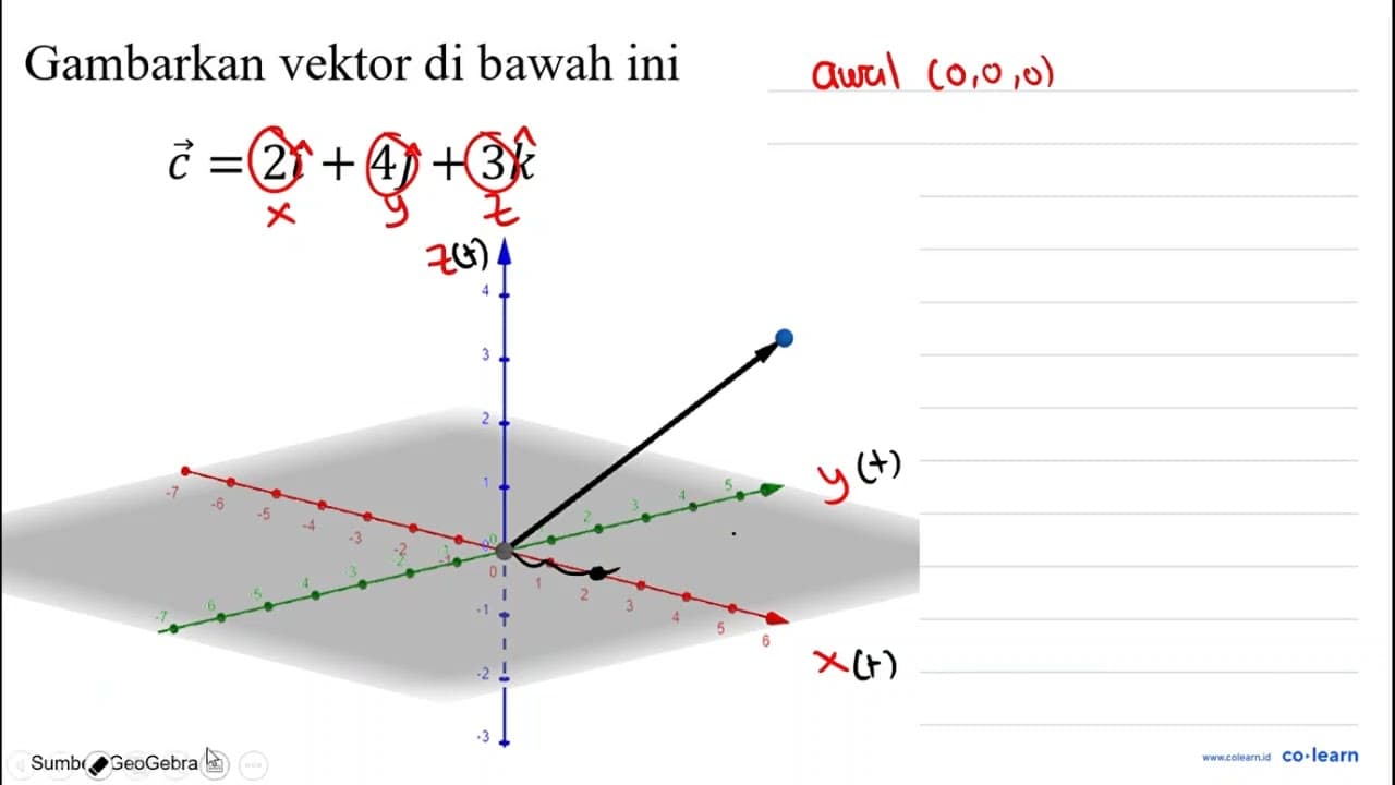 Gambarkan vektor di bawah ini c=2 i+4 j+3 k