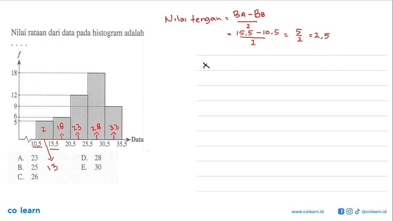 Nilai rataan dari data pada histogram adalah ....