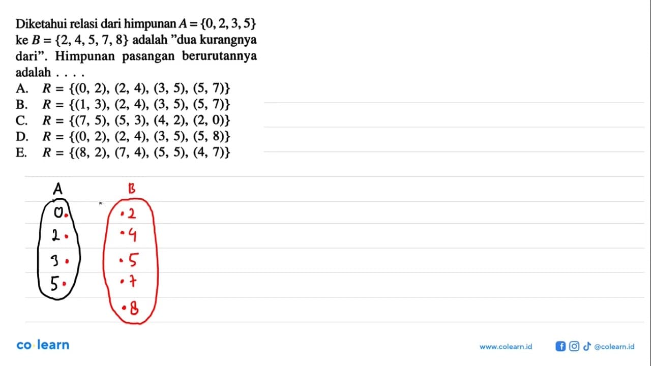 Diketahui relasi dari himpunan A={0,2,3,5} ke B={2,4,5,7,8}