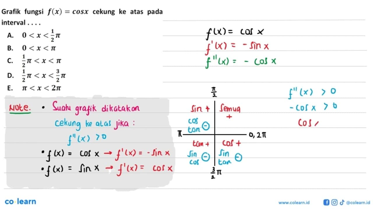 Grafik fungsi f(x) = cos x cekung ke atas pada interval....