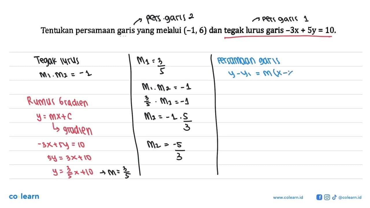 Tentukan persamaangaris yang melalui (-1, 6) dan tegak