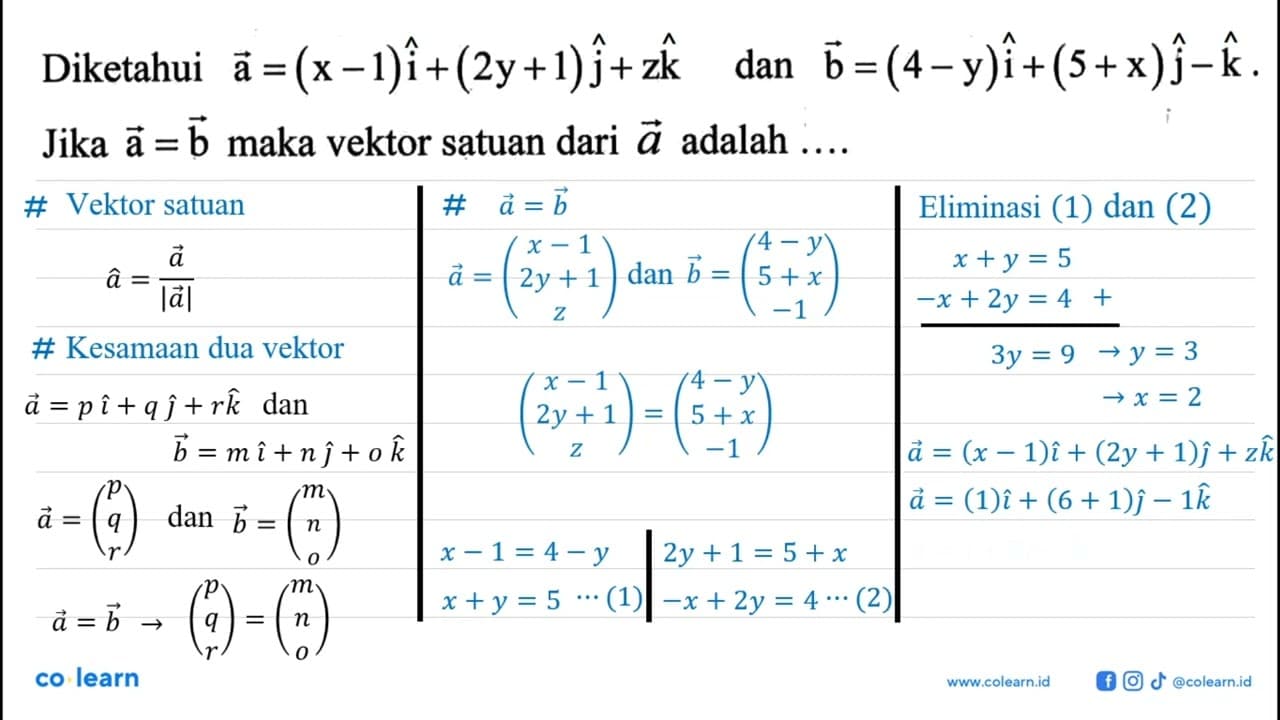 Diketahui vektor a=(x-1)i+(2y+1)j+zk dan b=(4-y)i+(5+x)j-k.