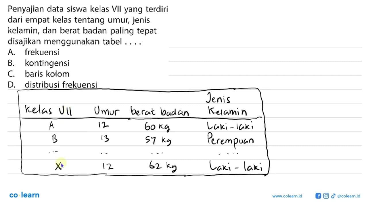 Penyajian data siswa kelas VII yang terdiri dari empat