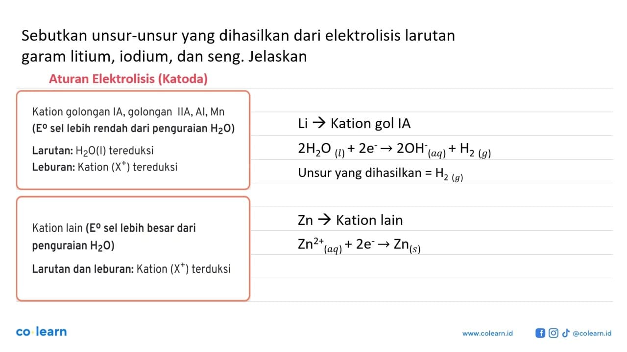 Sebutkan unsur-unsur yang dihasilkan dari elektrolisis