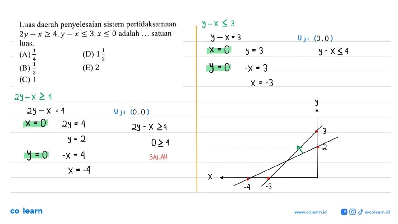 Luas daerah penyelesaian sistem pertidaksamaan 2y-x>=4,