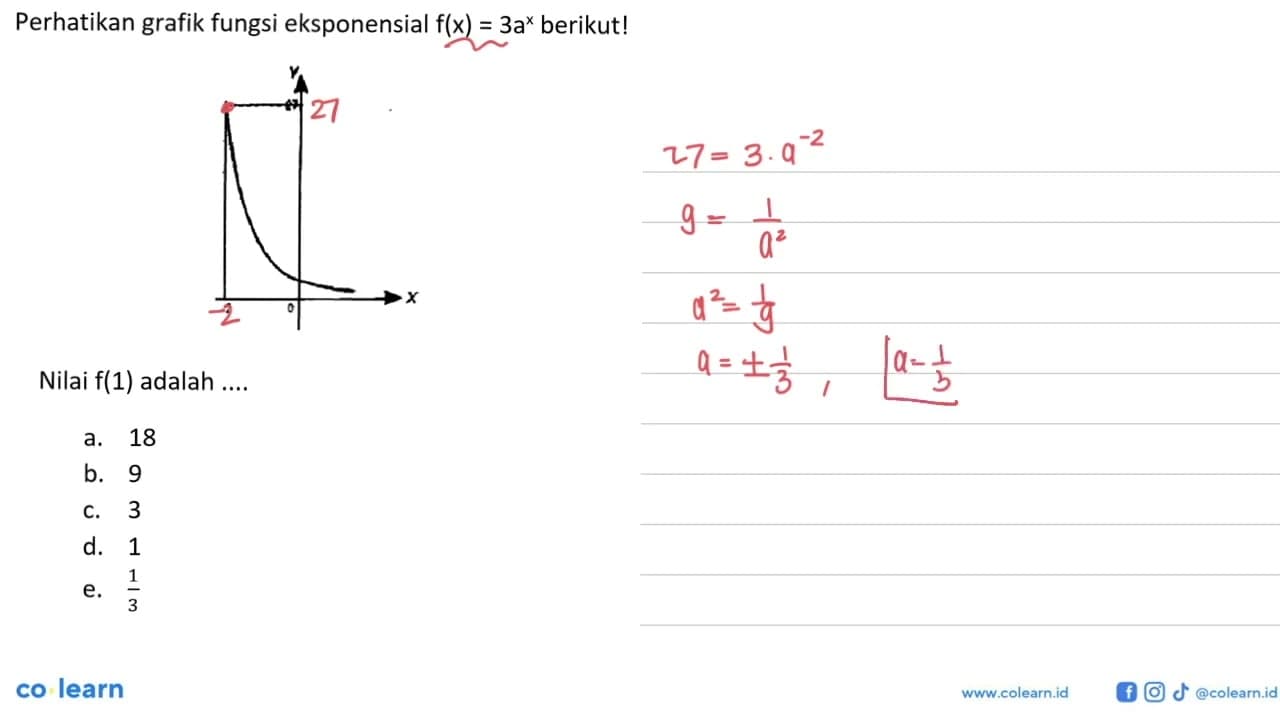 Perhatikan grafik fungsi eksponensial f(x)=3 a^x