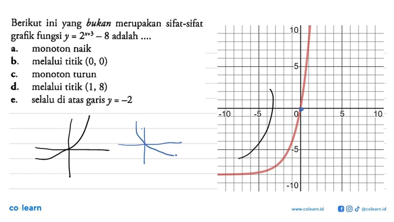 Berikut ini yang bukan merupakan sifat-sifat grafik fungsi