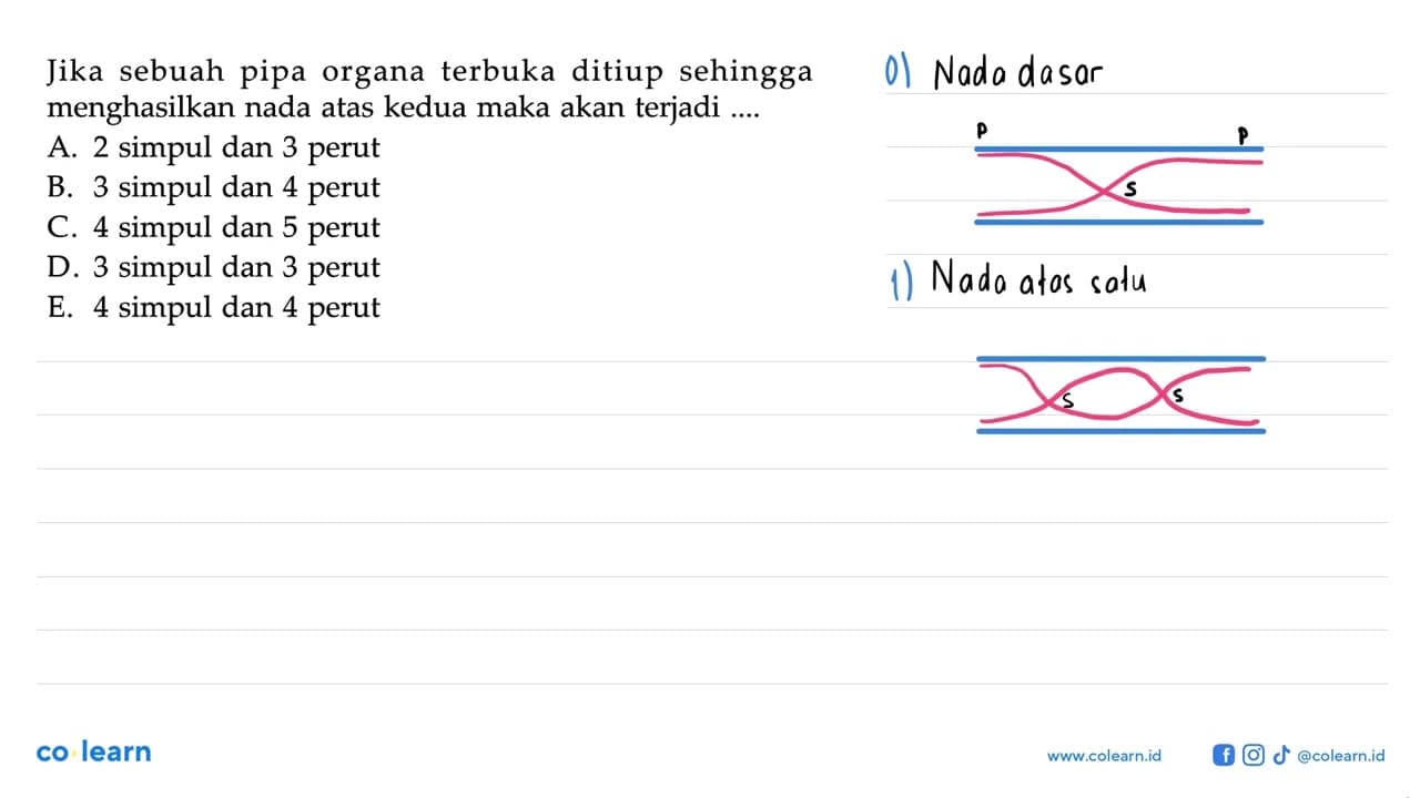 Jika sebuah pipa organa terbuka ditiup sehingga