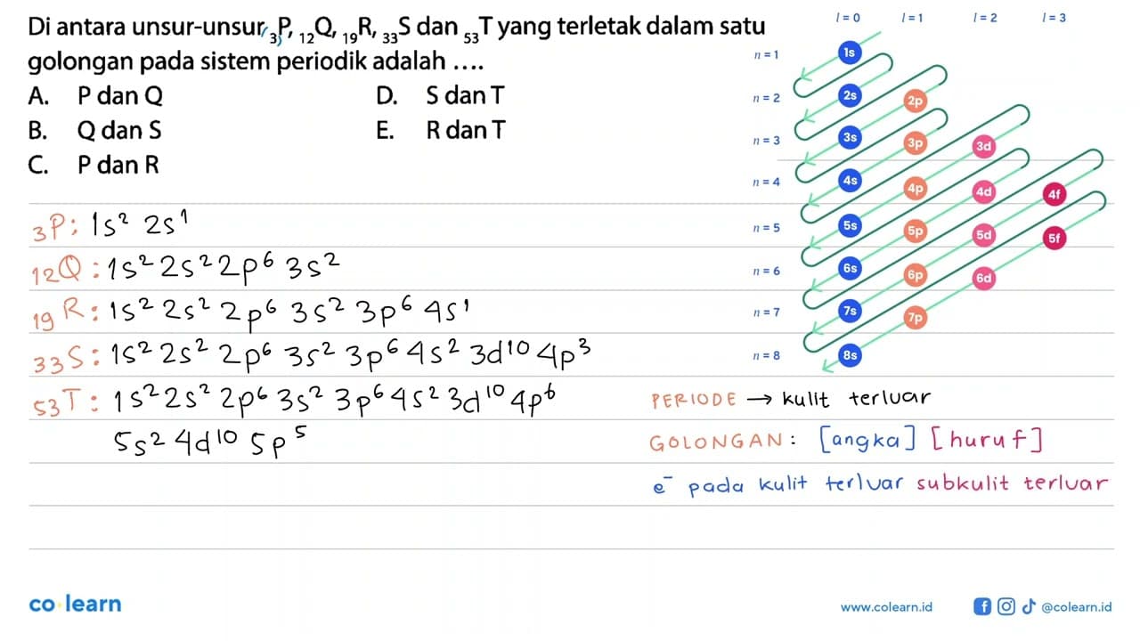 Di antara unsur-unsur 3P, 12Q, 19R, 33S, dan 53T yang