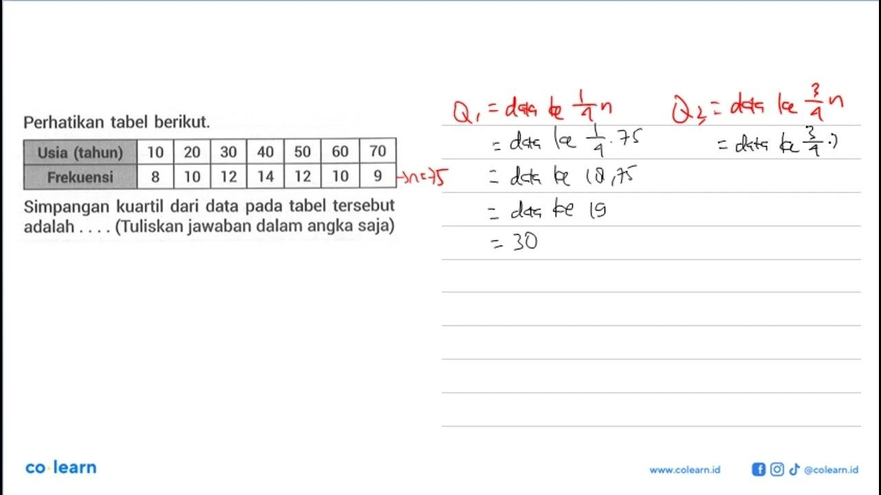 Perhatikan tabel berikut. Usia (tahun) 10 20 30 40 50 60 70