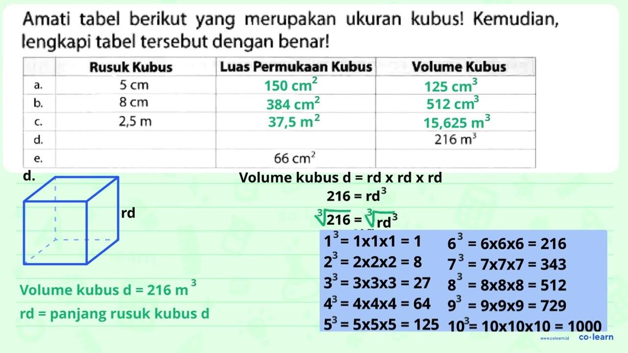 Amati tabel berikut yang merupakan ukuran kubus! Kemudian,