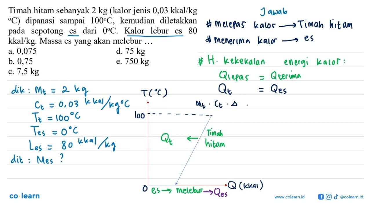 Timah hitam sebanyak 2 kg (kalor jenis 0,03 kkal/(kg C))