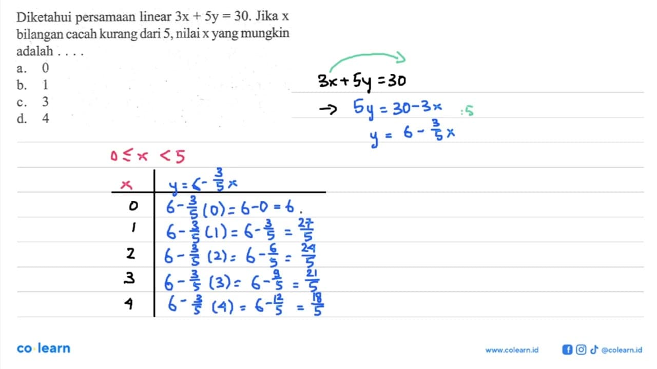 Diketahui persamaan linear 3x + 5y = 30. Jika x bilangan