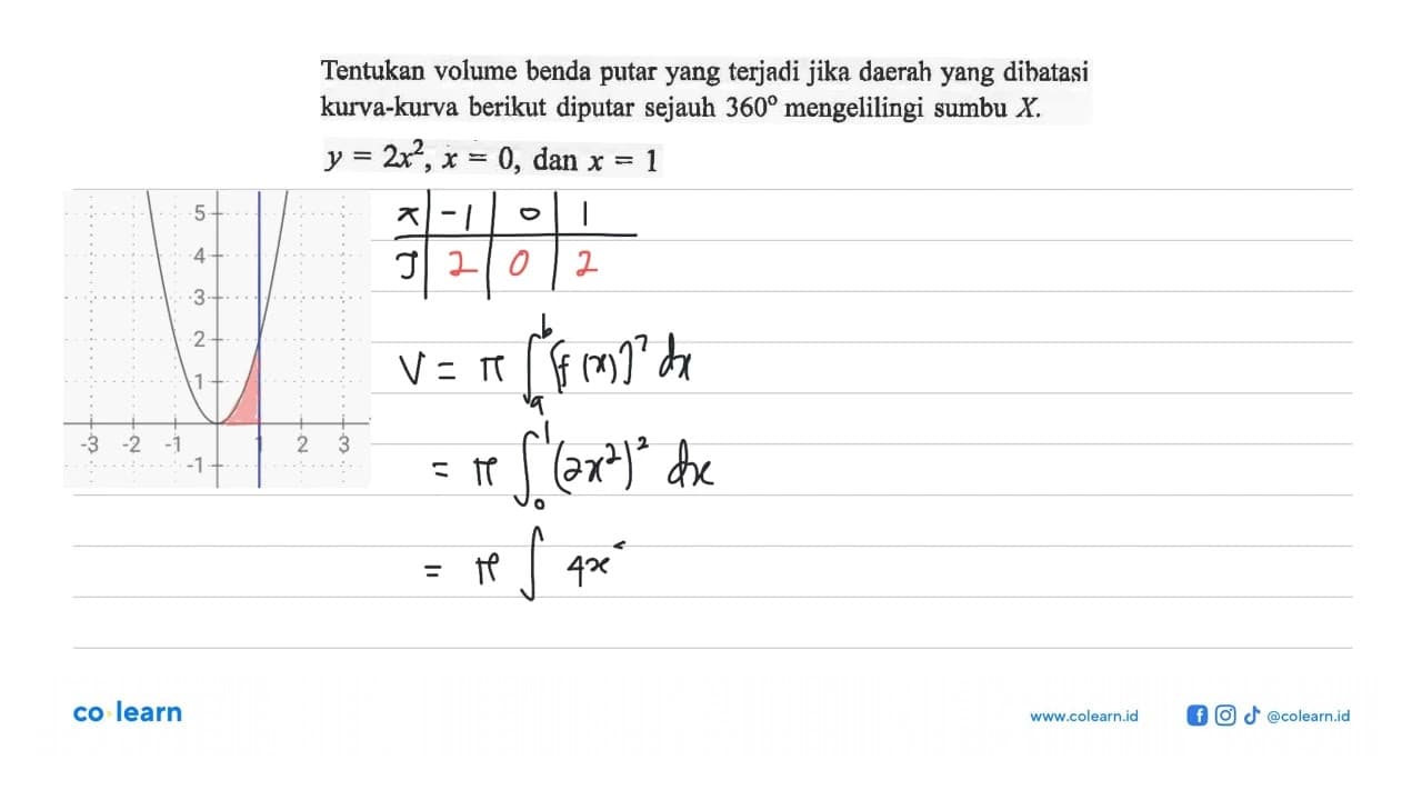 Tentukan volume benda putar yang terjadi jika daerah yang