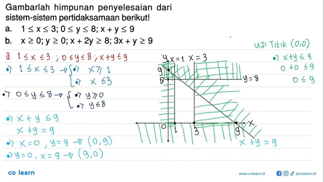 Gambarlah himpunan penyelesaian dari sistem-sistem