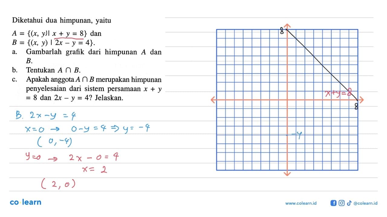 Diketahui dua himpunan, yaitu A = {(x, y | x + y = 8} dan B