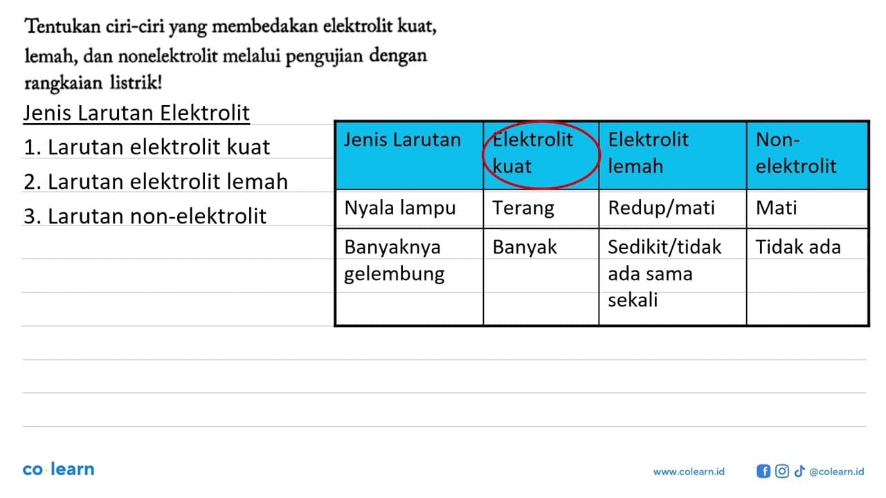 Tentukan ciri-ciri yang membedakan elektrolit kuat, lemah,