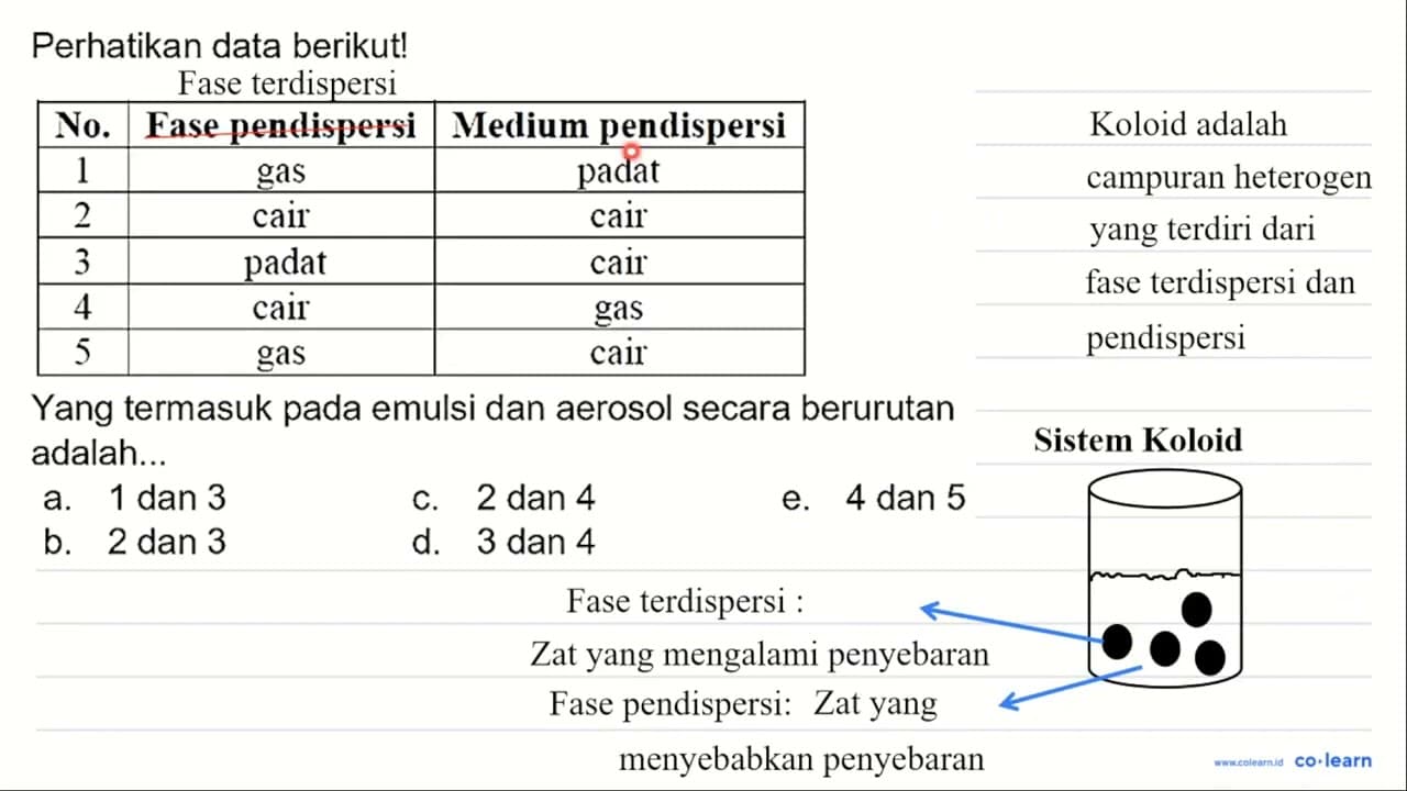 Perhatikan data berikut! No. Fase pendispersi Medium