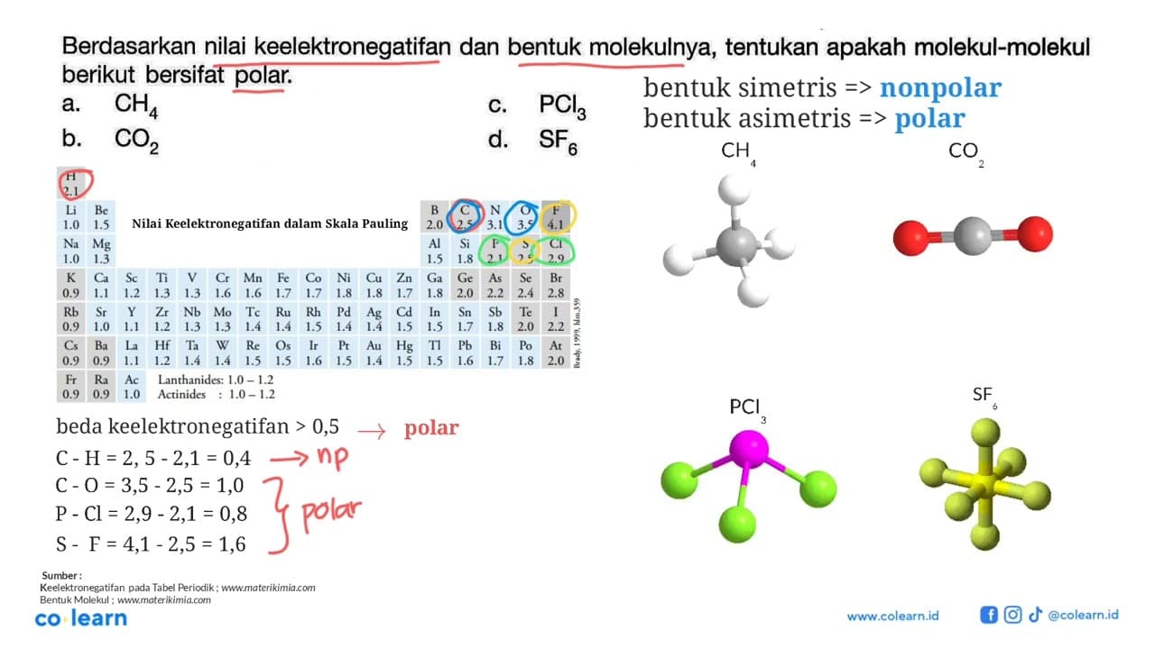 Berdasarkan nilai keelektronegatifan dan bentuk molekulnya,