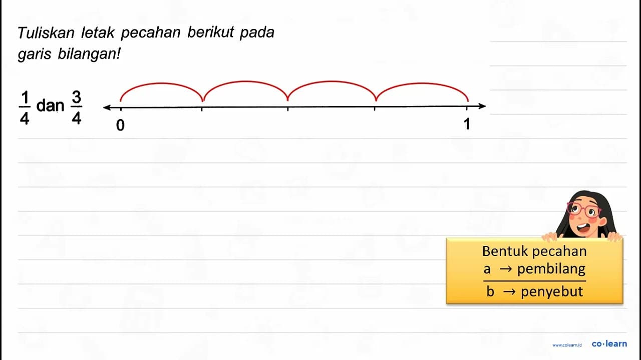 Tuliskan letak pecahan berikut pada garis bilangan! (1)/(4)