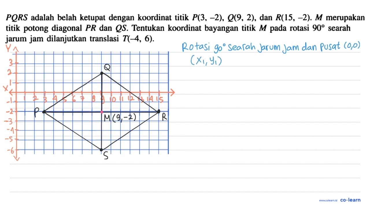 PQRS adalah belah ketupat dengan koordinat titik P(3,-2),