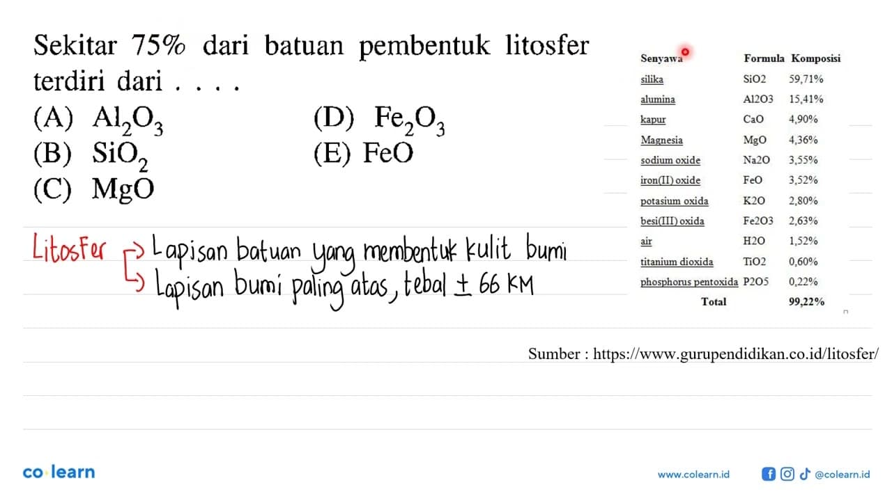 Sekitar 75% dari batuan pembentuk litosfer terdiri dari